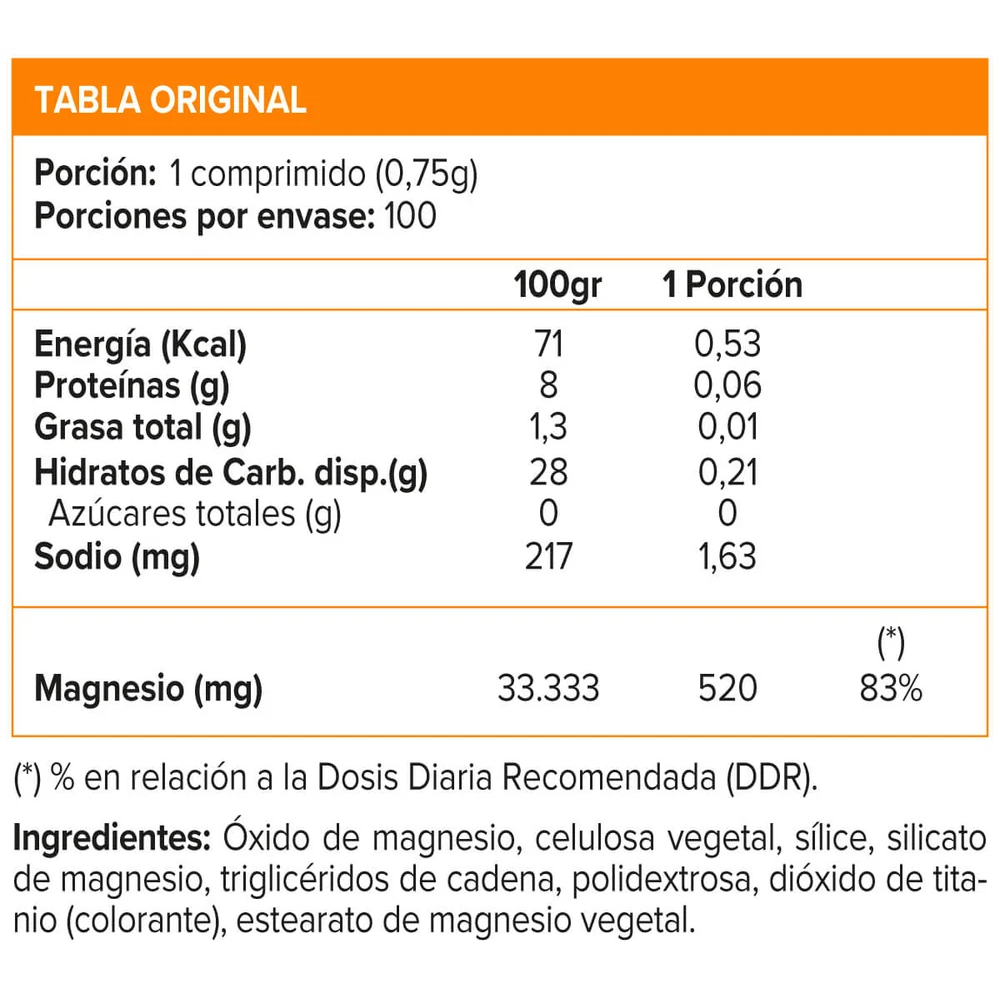 Magnesium 250 mg x 100 comprimidos. (Sundown)