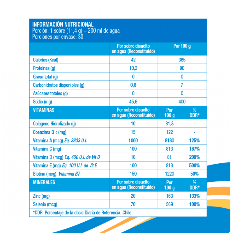 Hidrolageno Q10 x30sobres